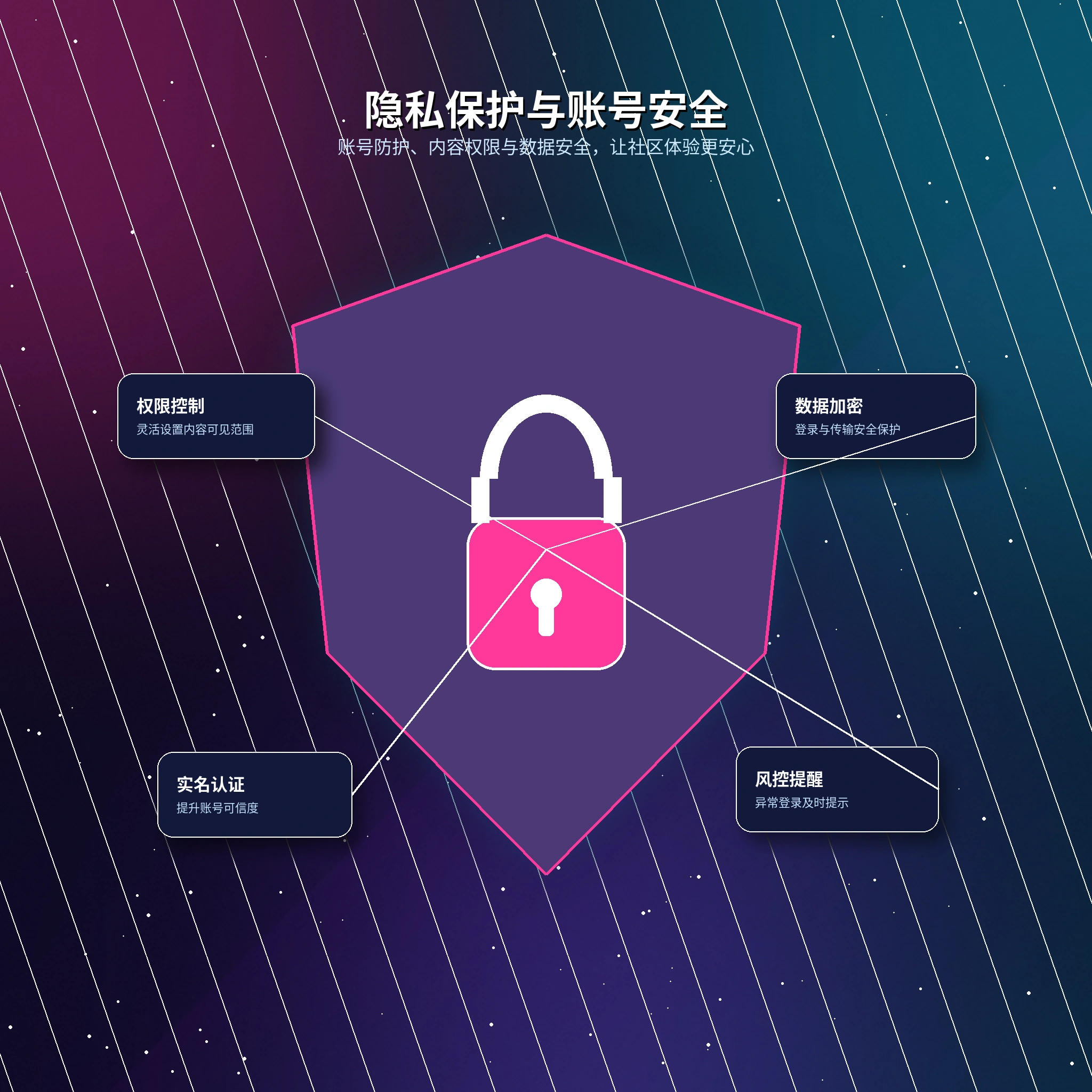 17c隐私保护提醒